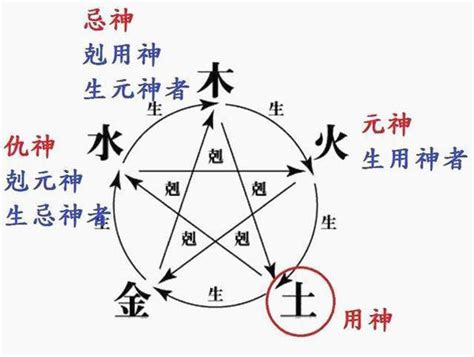 取用神|关于“用神”，一次性给你说清楚！